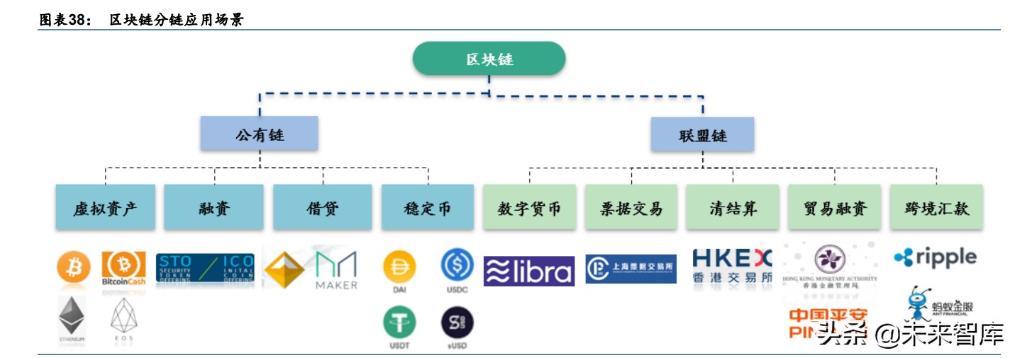 三大前沿科技产业研究：人工智能、区块链、商业航天的未来十年