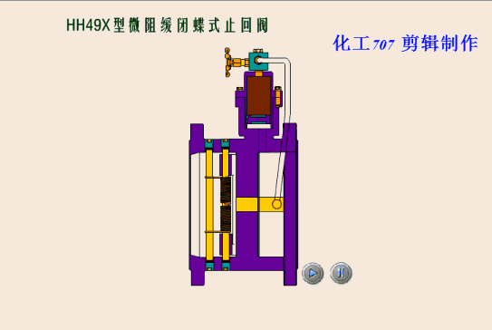 不同閥門動態(tài)工作原理圖，干貨