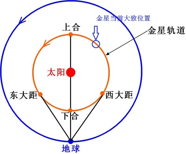 启明星是什么意思 启明星的释义