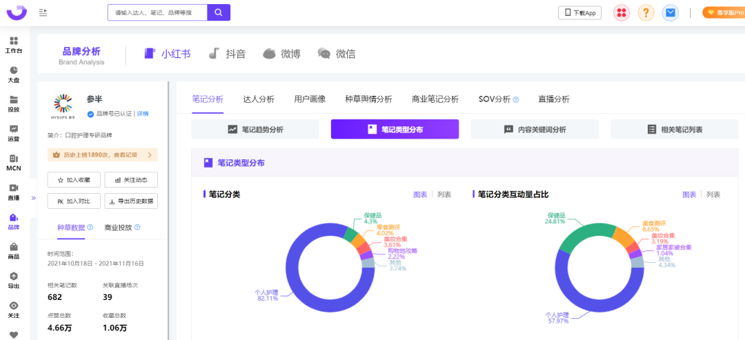 小红书内容营销3.0+KOL矩阵｜双11品牌案例
