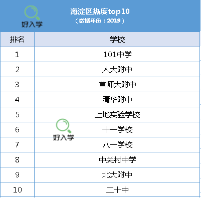 上地实验学校（北京小升初）