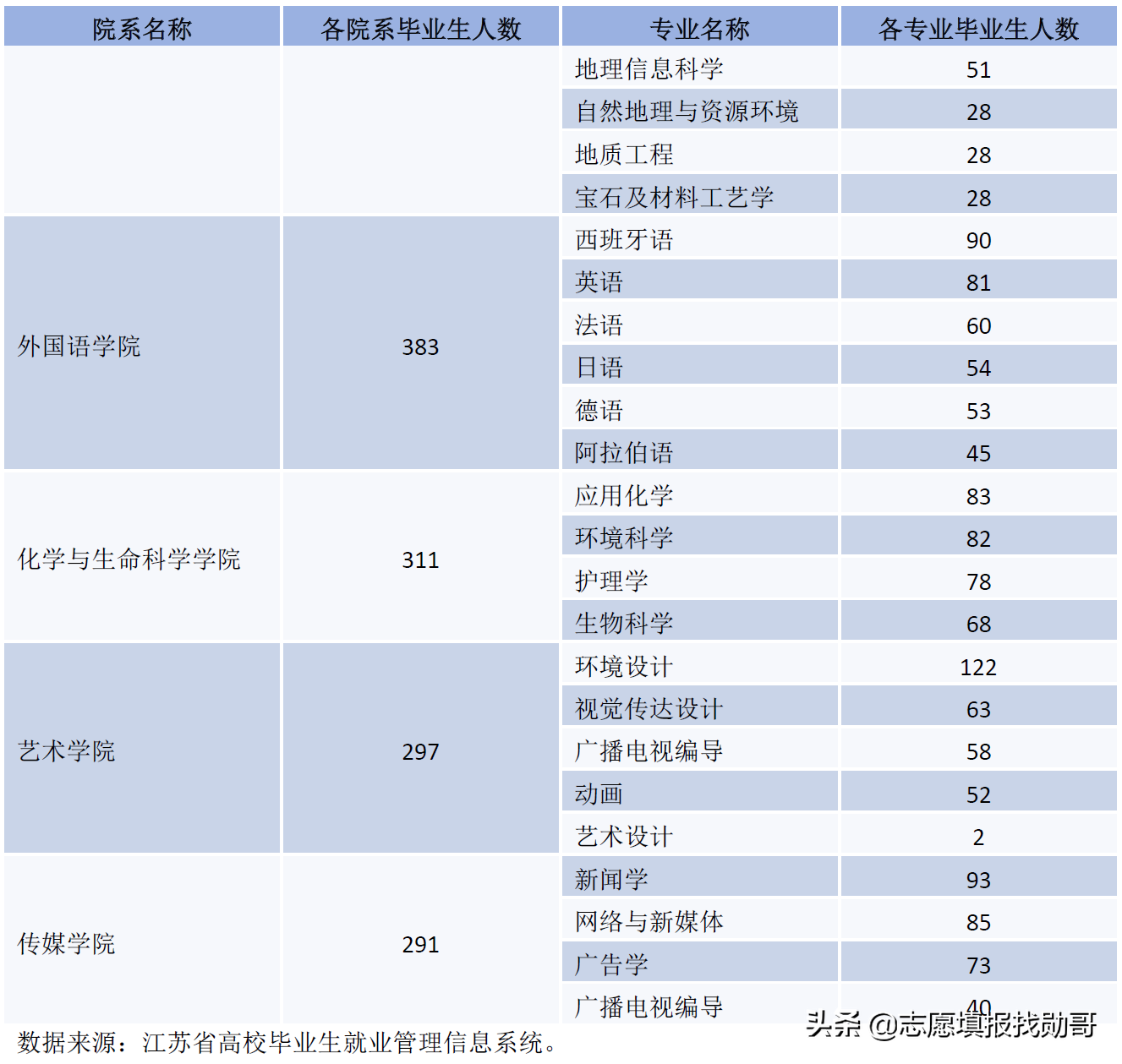 厦门嘉庚，中山南方，南大金陵，独立学院全国三强，哪家最强？