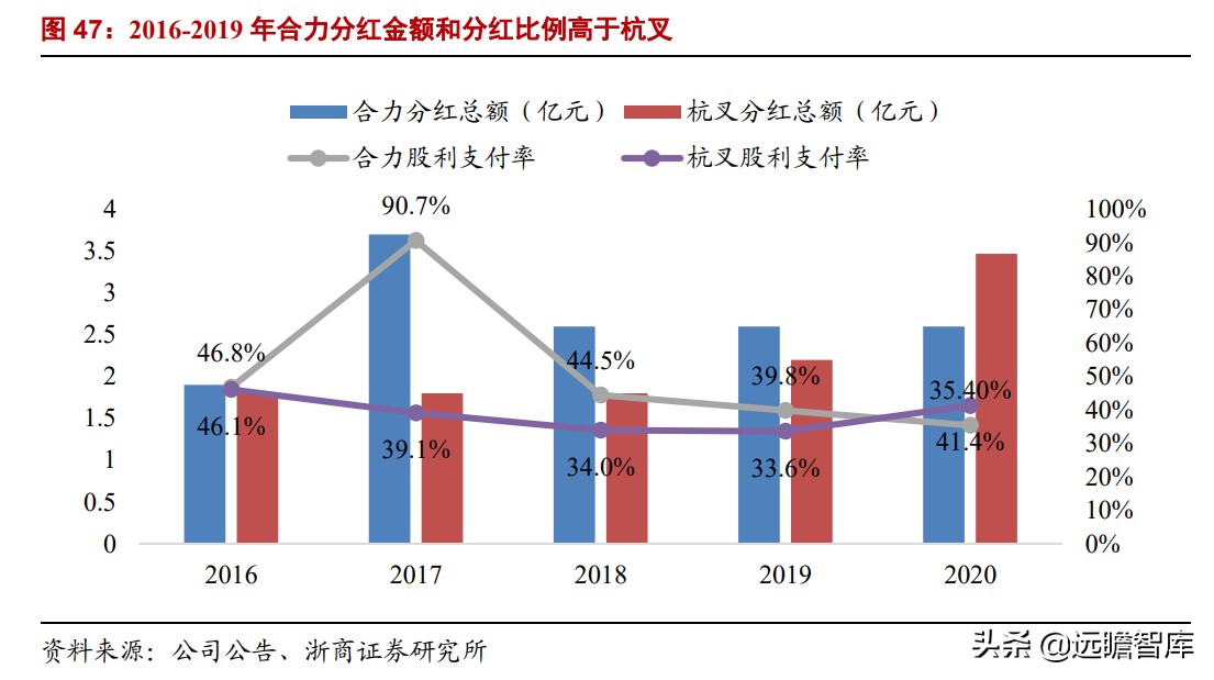 中国叉车双雄：合力、杭叉，抗衡国际巨头丰田、凯傲，有实力差距