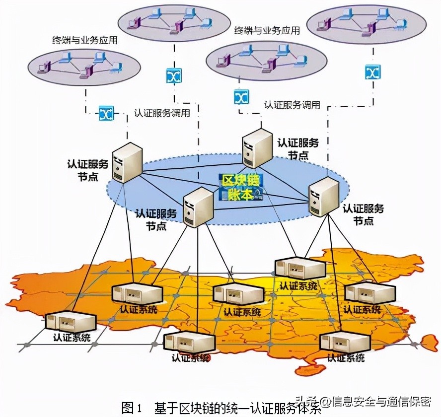 区块链技术在网络信任中的应用