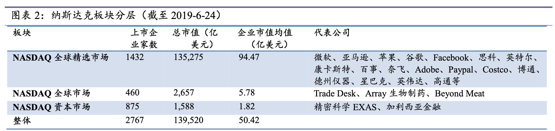 「行业深度」纳斯达克面面观：从场外市场到场内市场的演变