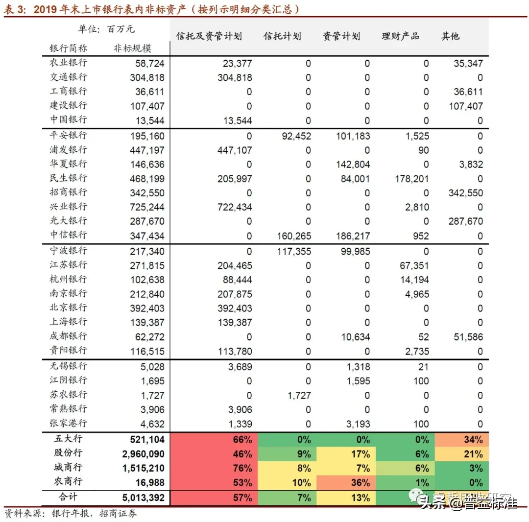 银行非标投资解析：“债权投资”成为主要模式