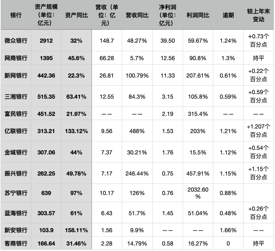 网贷溃败、银行进击 催肥了一帮贷款中介