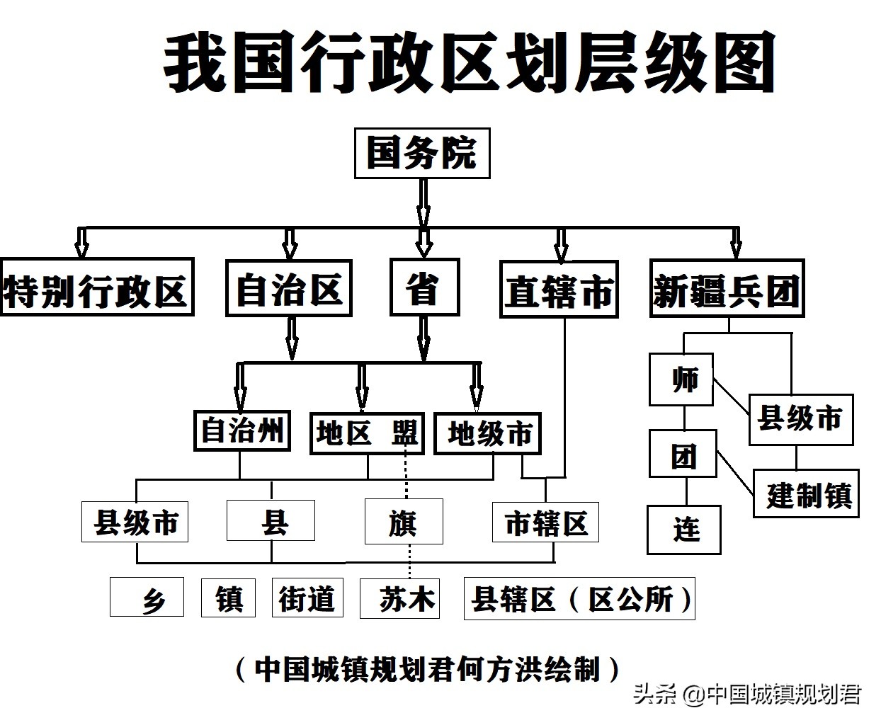 行政模块划分图片