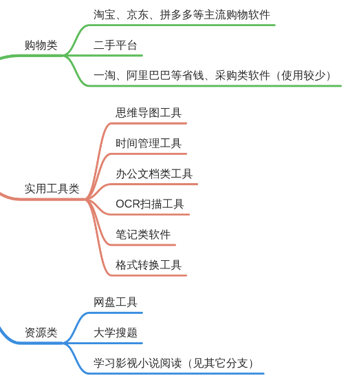 刚上大学，有哪些新生必备app?（第一弹）