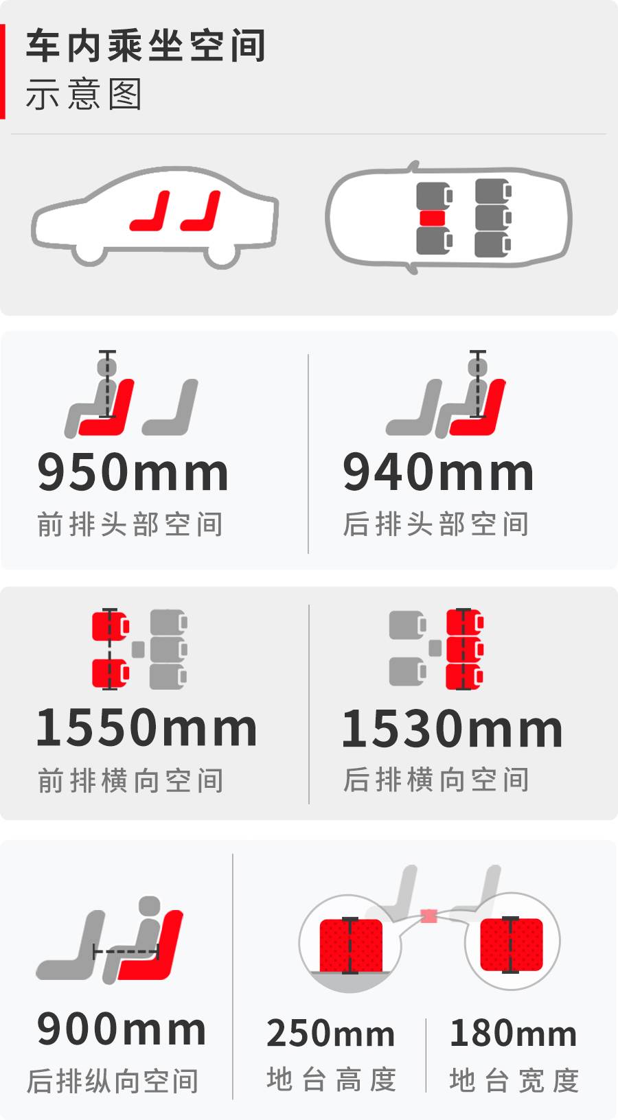 依旧是标杆 测试一汽-大众新迈腾380TSI