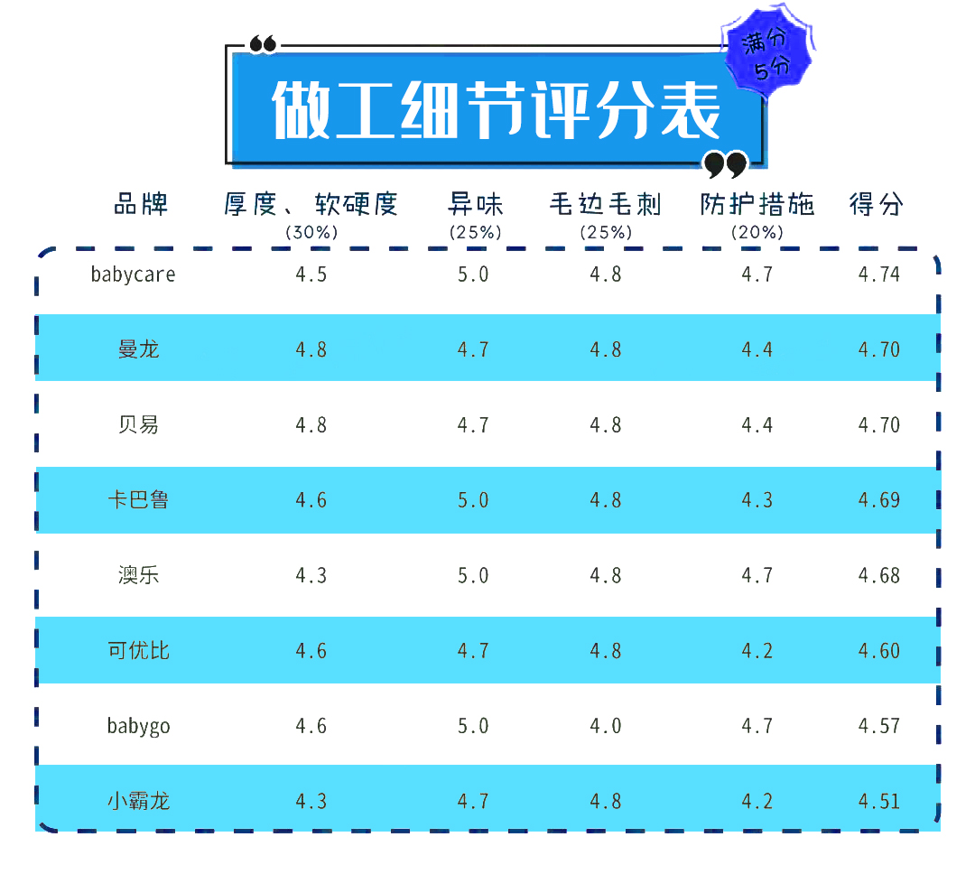 8款儿童游戏围栏大测评，有你家宝宝使用的那款吗？