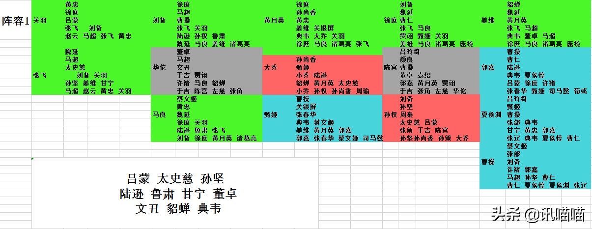 放开那三国3最强阵容推荐