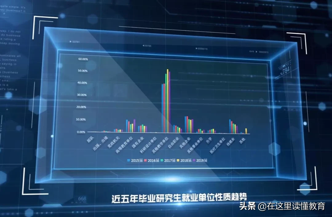 2020高考陕西考生如何报考陕西师范大学？附2019年就业数据