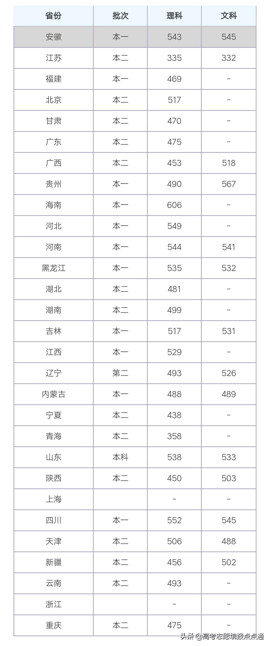 青岛理工大学优势专业分析及2019、2018、2017年各省录取分数线
