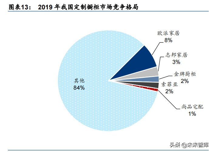 轻工制造行业深度报告：大浪再淘沙，龙头崛起时