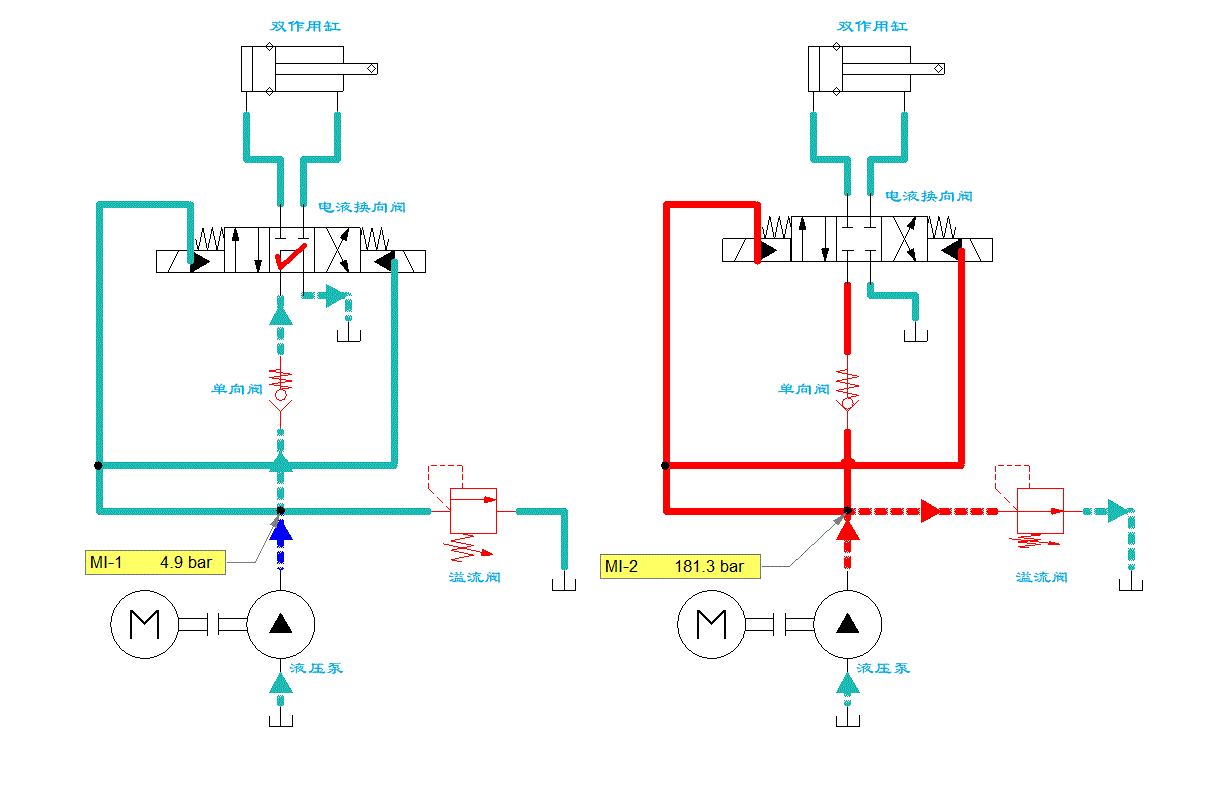 液压卸荷回路的工作原理