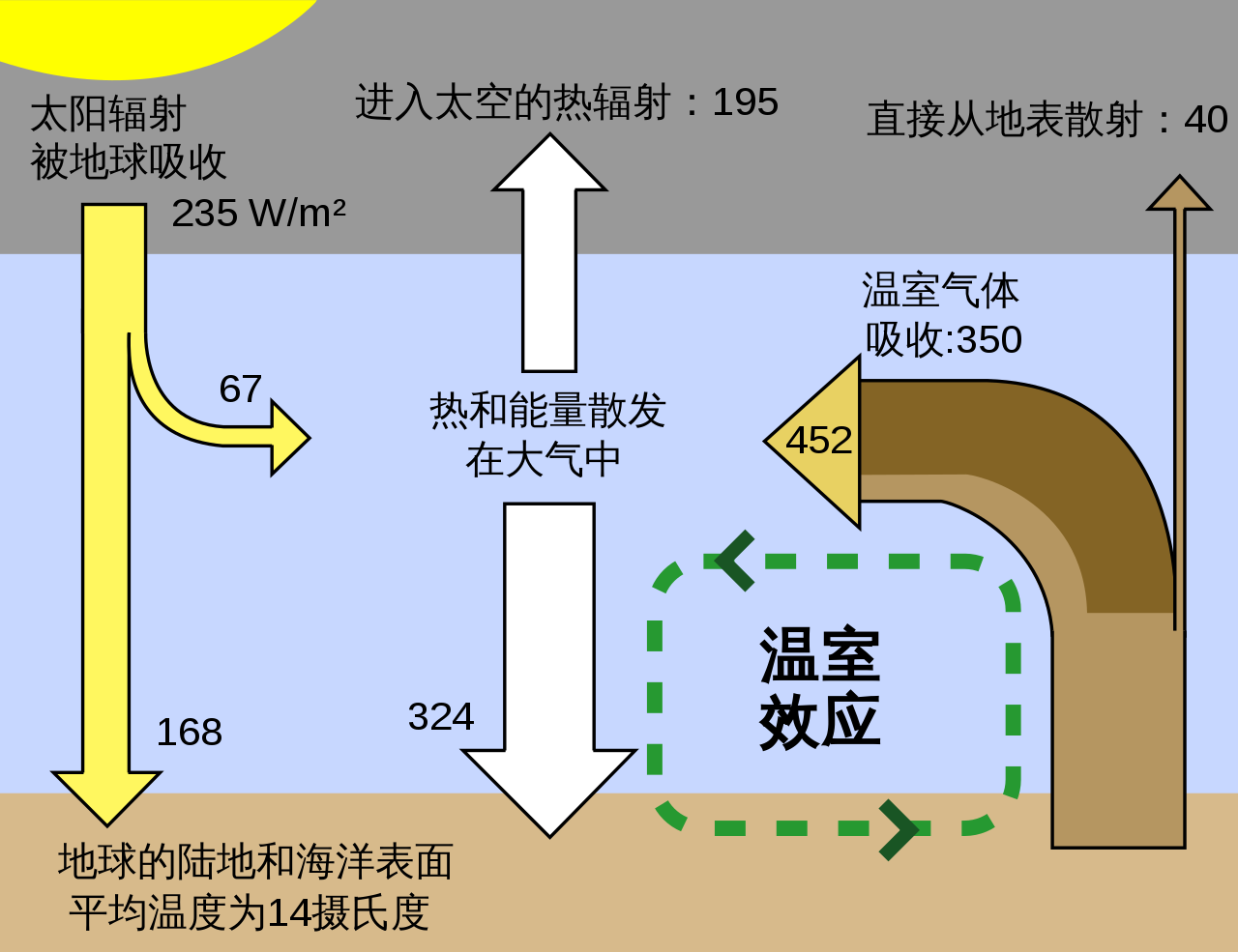 霍金曾经预言人类将在2032年灭亡？是不是真的？答案已被证实