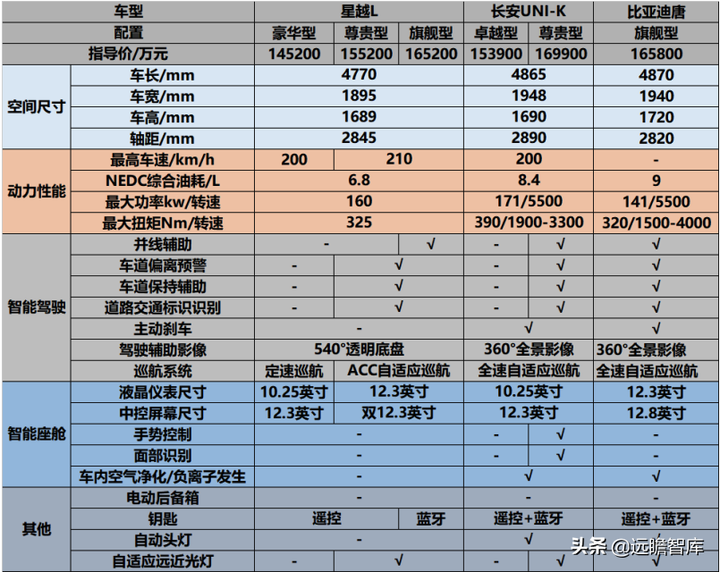 汽车行业深度报告：整车，自主崛起大周期才真正开始