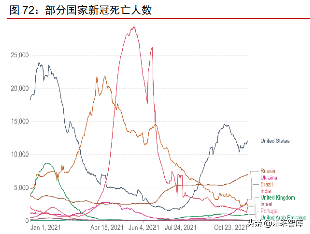 医疗产业127页深度研究及2022年投资策略报告