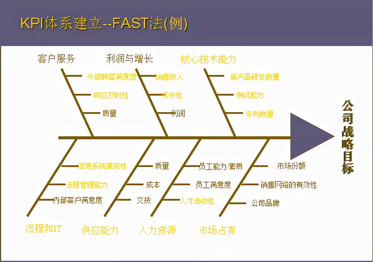 HR必备绩效宝典：全岗位KPI指标库及绩效实操工具大全，收藏