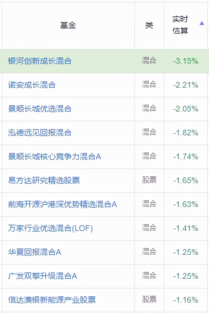 最高收益537%，近三年最牛基金TOP20