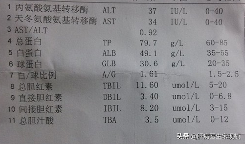 科普肝病检查项目及检查前注意事项，你需知道，患者将会一生受用