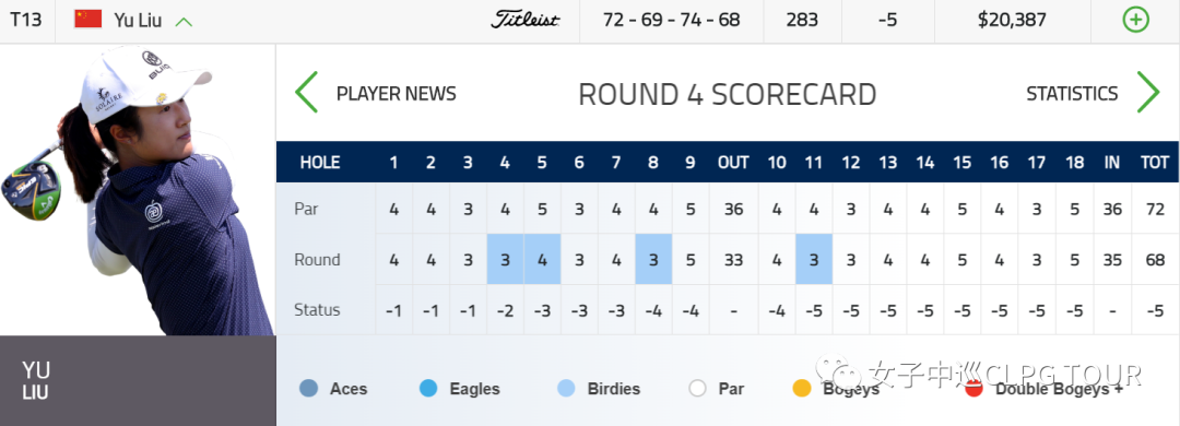 卡斯特伦(刘钰T13完赛美迪惠尔LPGA锦标赛 美巡二级赛中国球手传佳绩)