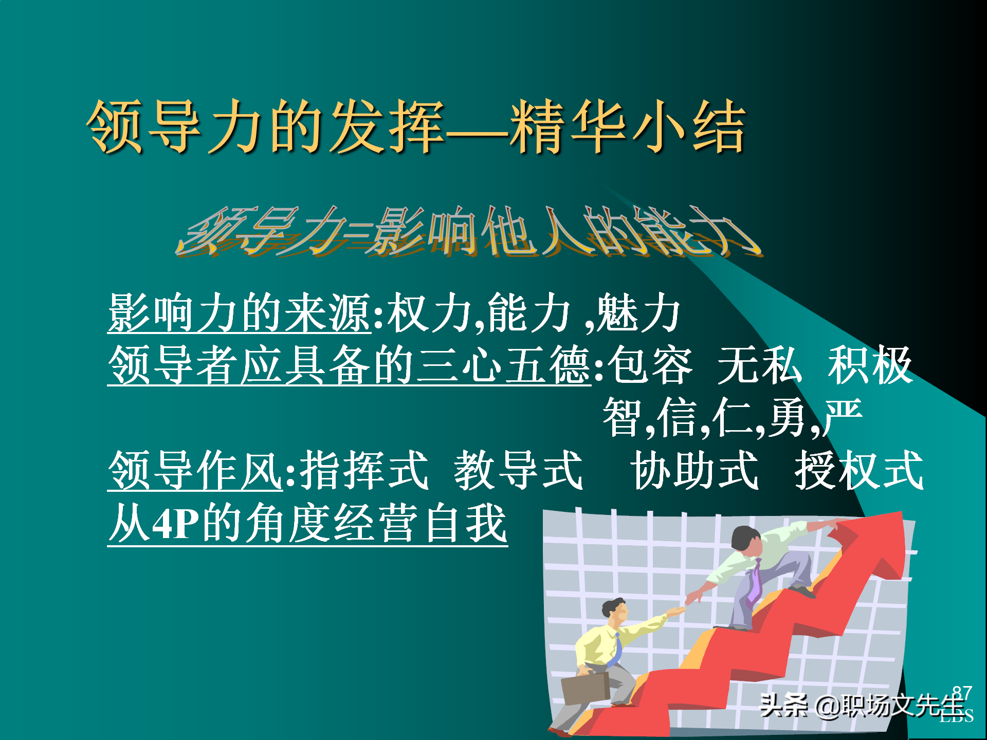 管理者应具备的态度与意识：92页MTP中层经理人员培训课件