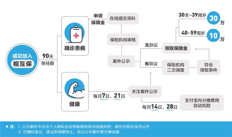 马云做到了！蚂蚁金服的区块链布局：10大解决方案和落地案例详解