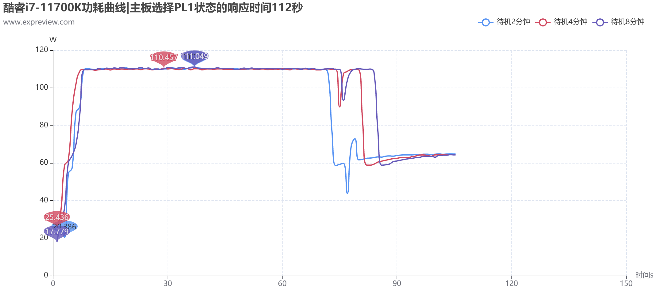 酷睿i7-11800H vs. 酷睿i7-11700K：移动端与桌面端CPU同功耗对比