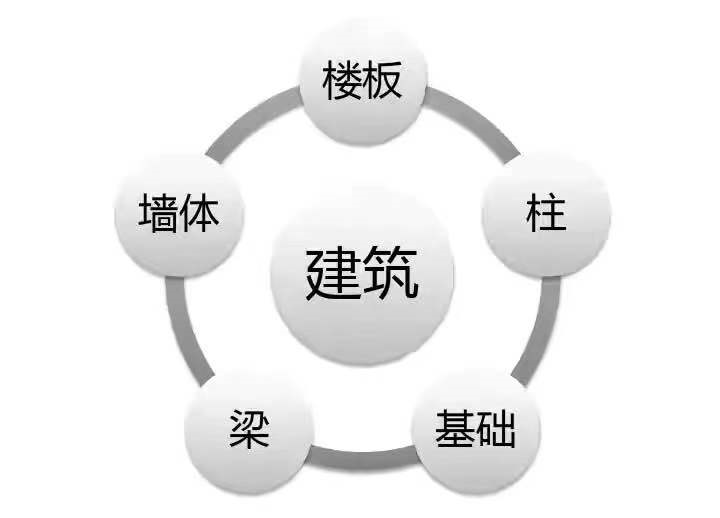 小白想快速看懂图纸？最全建筑结构识图教程请收下，钢筋钢结构等