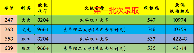 江西两所性价比不错的两所高校，你知道是谁吗？
