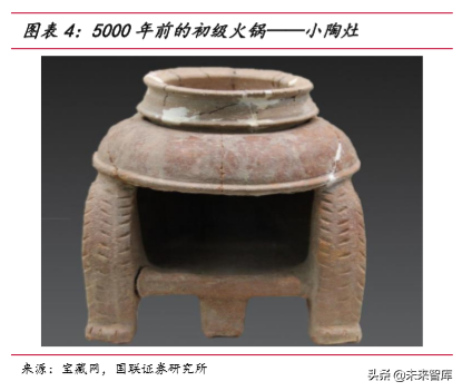 火锅行业深度报告：群英毕至，火中取“利”