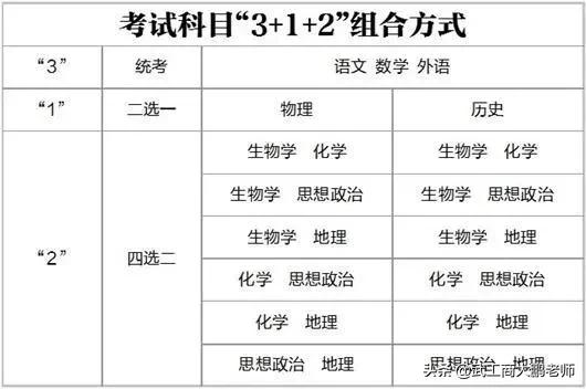 湖北中医药大学2016年录取分数线（2021高考湖北省本科院校）