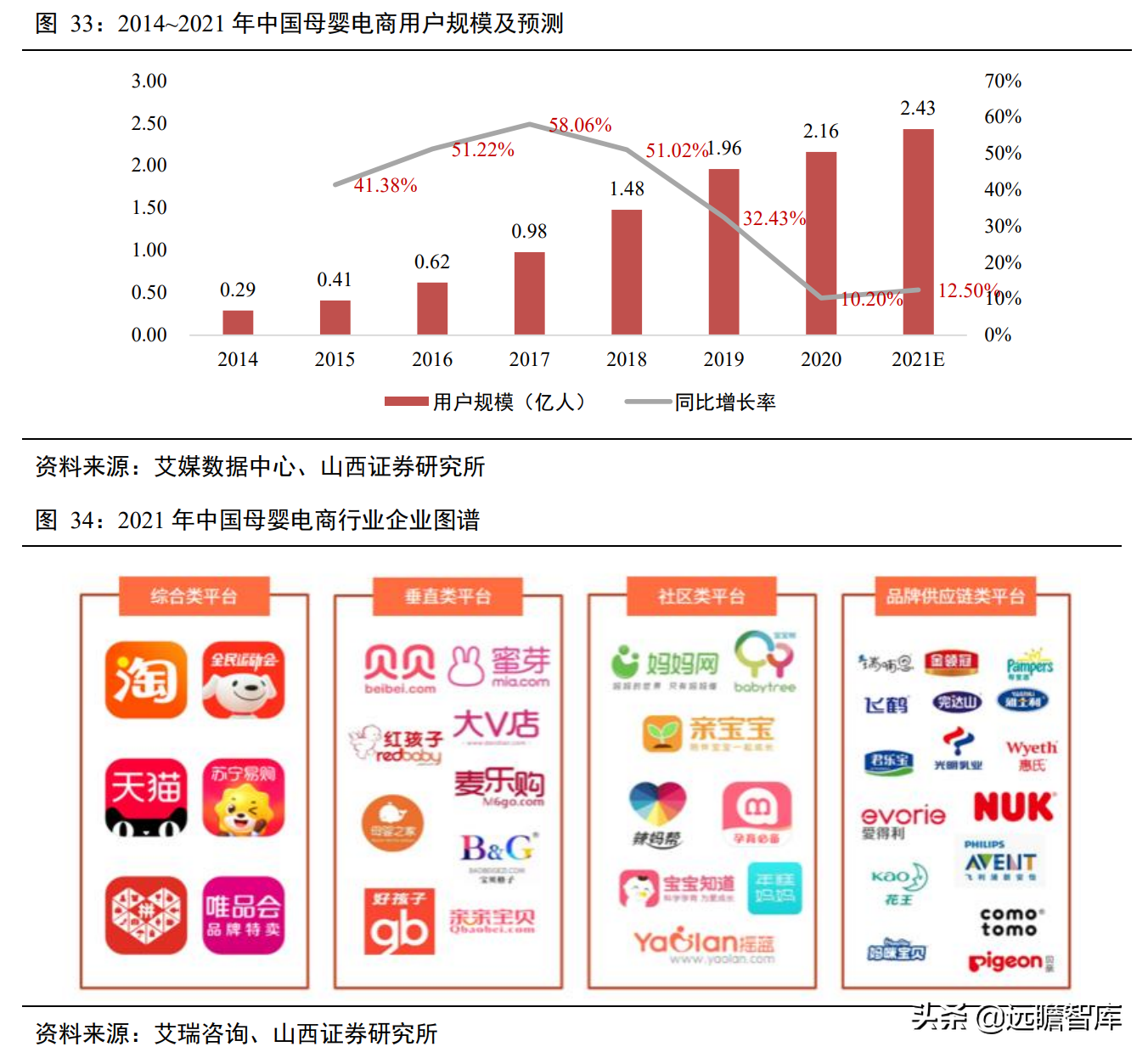 婴儿纸尿裤："有颜"又"有料"，三维聚力下，国货突围势不可挡