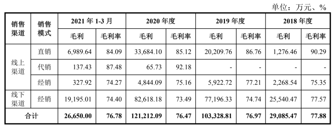 敷尔佳闯关A股，“械字号”是盔甲也是软肋