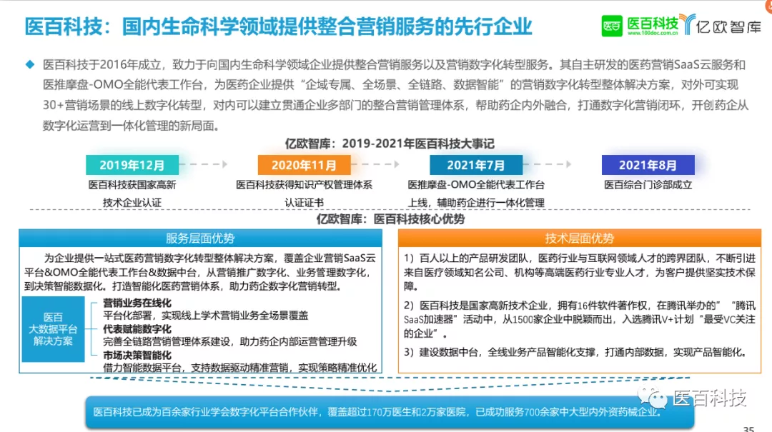亿欧发布2021年中国医药营销数字化报告，医百科技赢得高度认可