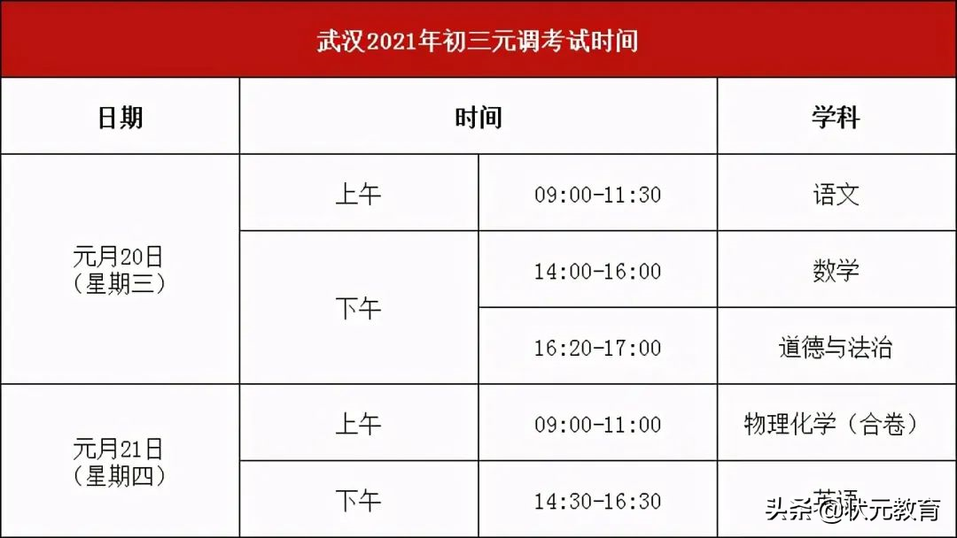 初三元调倒计时不足100天？看完本文孩子至少多拿20分