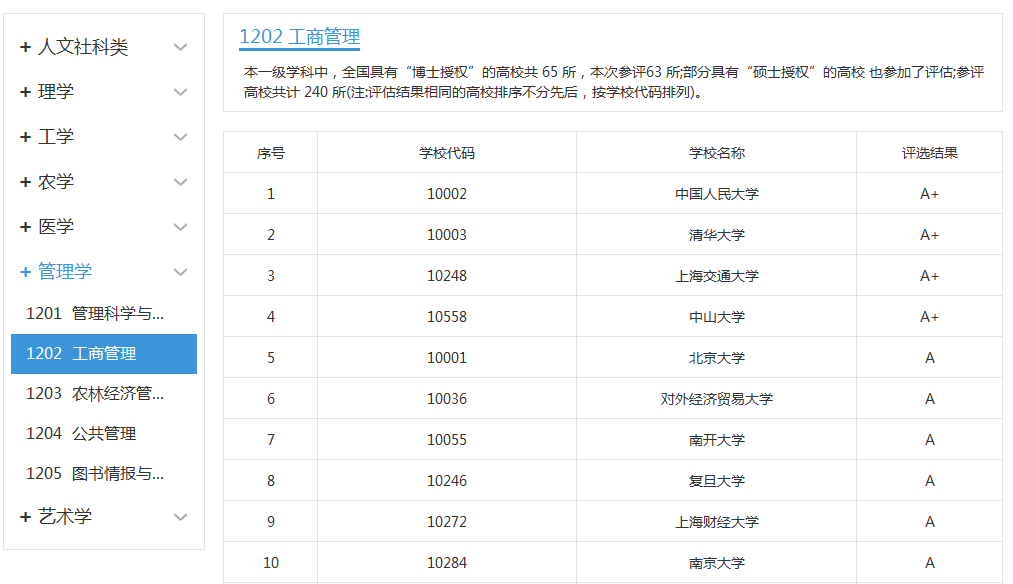 学科评估A+就一定比A、A-级厉害，本科专业实力就强？还真不一定