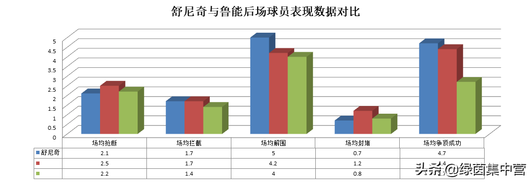 “谈话”更重要的是，更重要的是：欧洲中卫加入鲁能和德尔加多被遗弃了