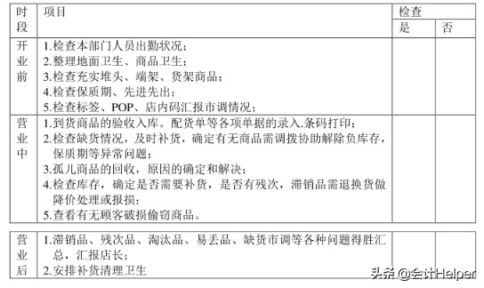 老会计整理：超详细超市各岗位职责和工作流程，附超市账务处理