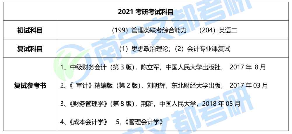 桂林理工大学会计专硕，2021考研难度、考试科目及复试分析