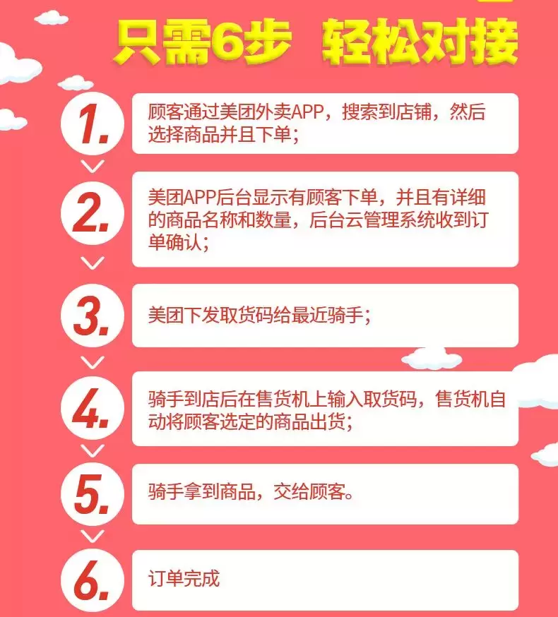 强强联合!中吉售货机赋能销售引流,支持入驻美团外卖