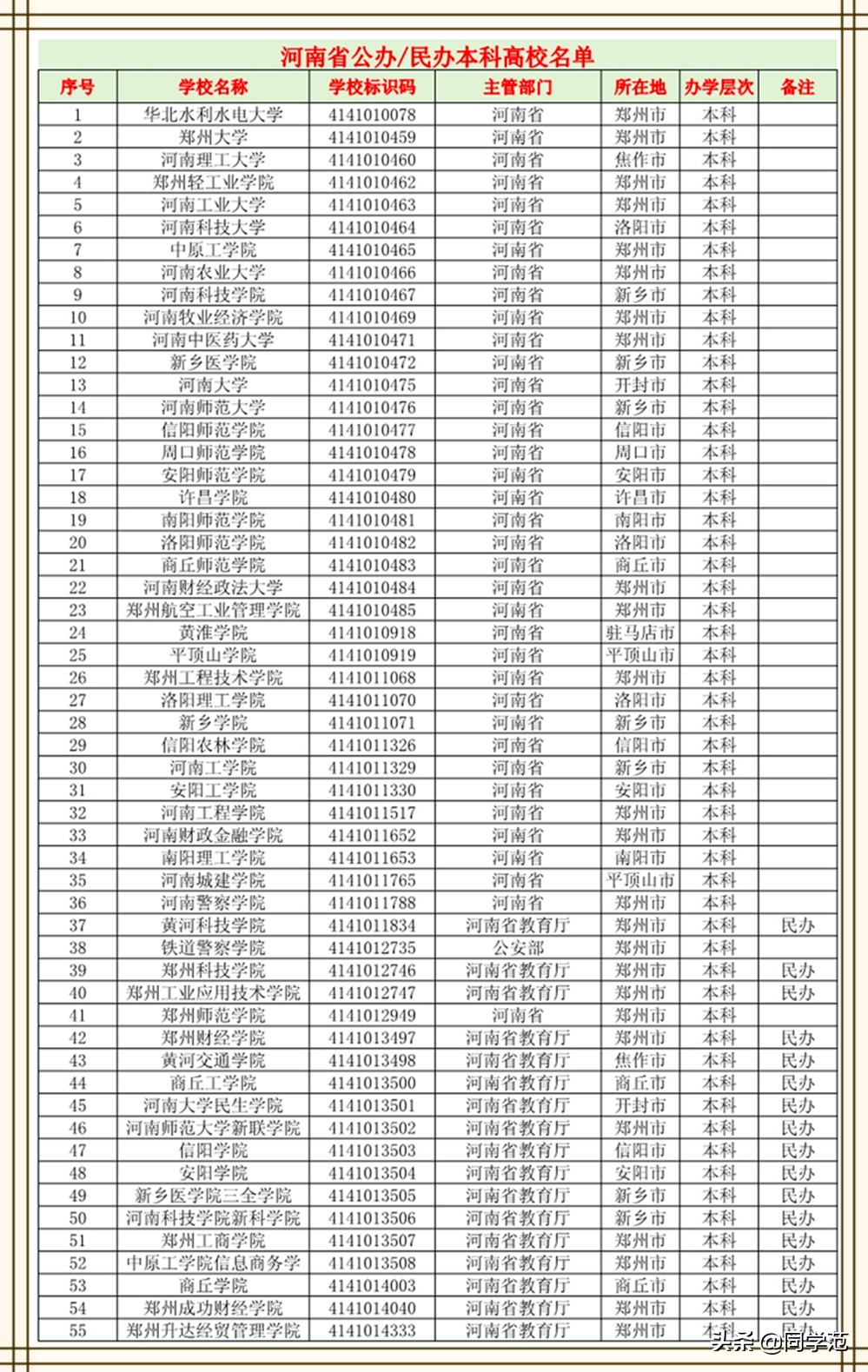 2019河南高考志愿进度安排及历年录取分数线，附带134所高校名单