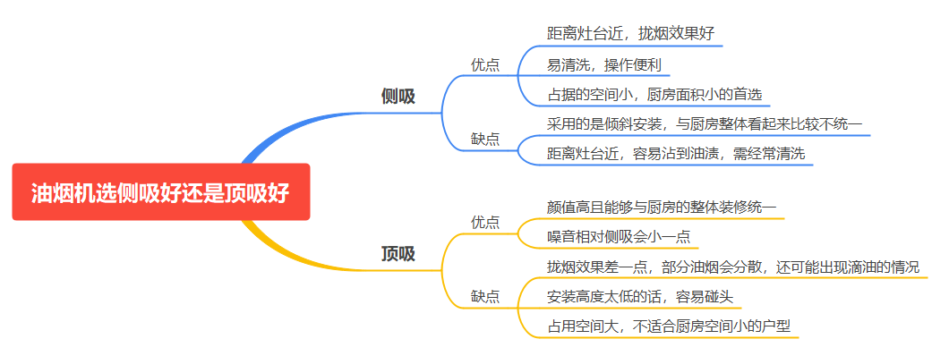 吸油烟机推荐选购攻略，高性价比抽油烟机推荐，吸油烟机怎么选？