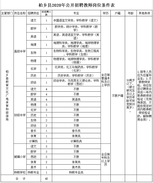 霸州人事局公开招聘（机关）