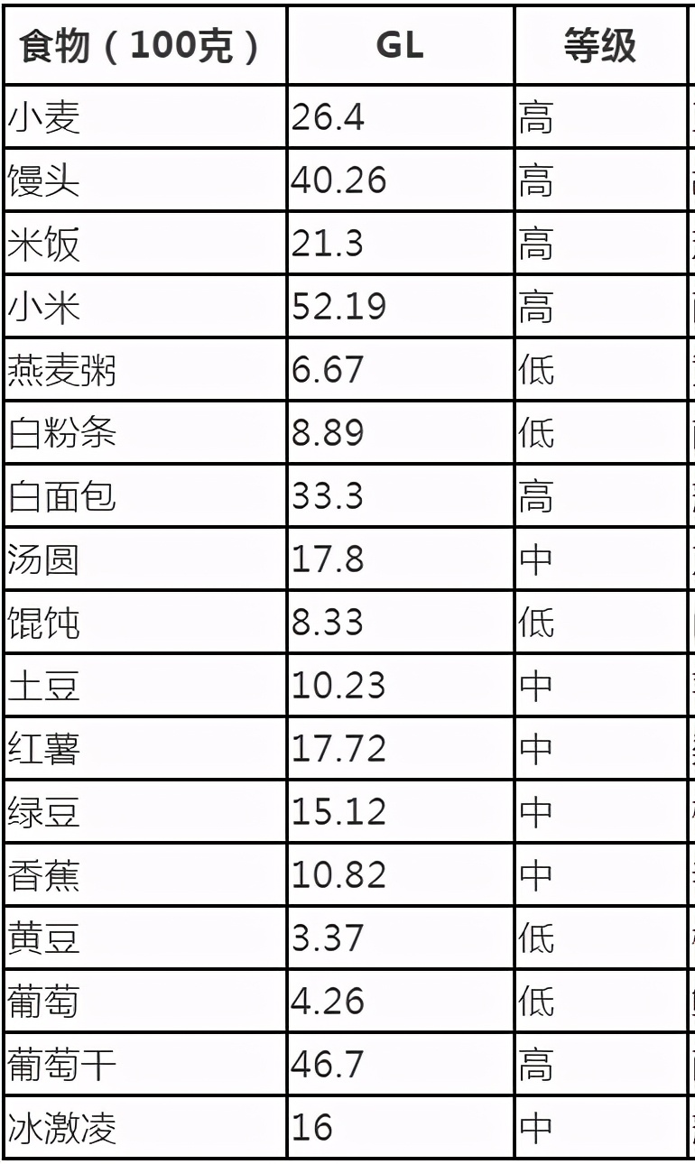 这个指标能提前数十年预测糖尿病风险！你认识吗？