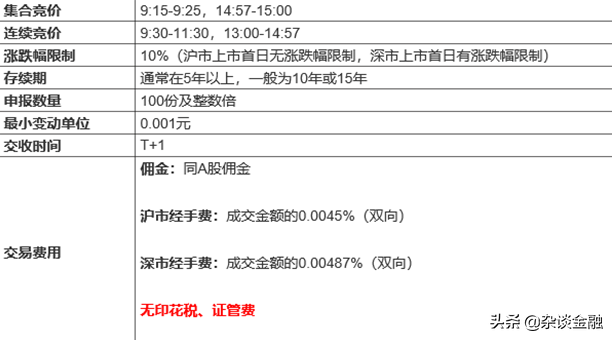 什么是封闭式基金？