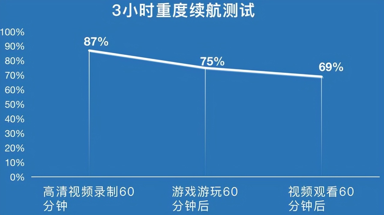 vivot1参数配置详细（千元机vivoT1全面评测）