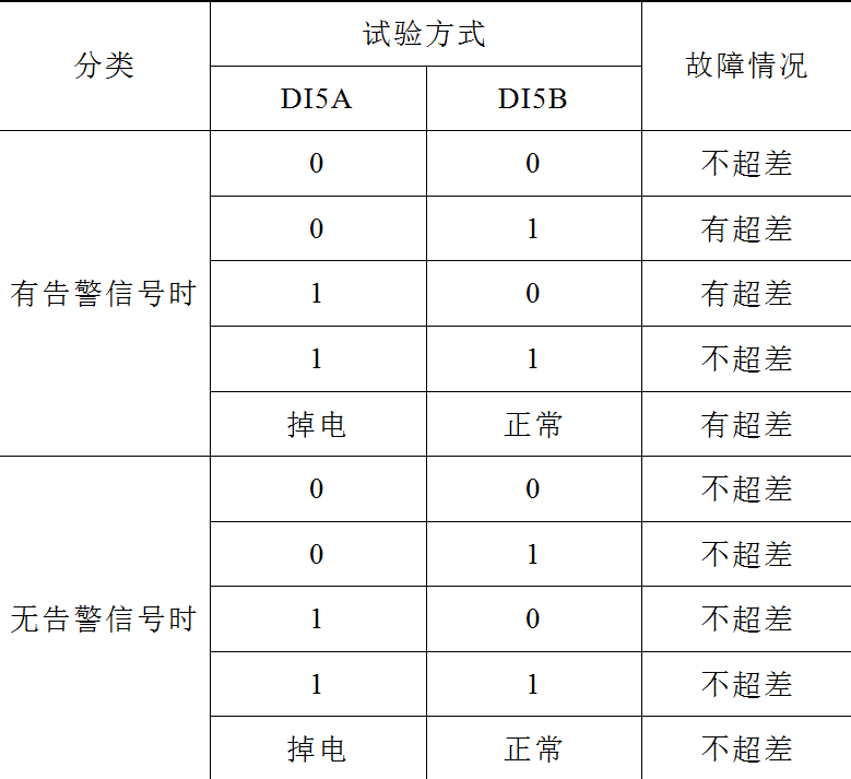 換流閥冷卻系統(tǒng)模塊超差等異常報(bào)警信號(hào)的故障處理及原因分析